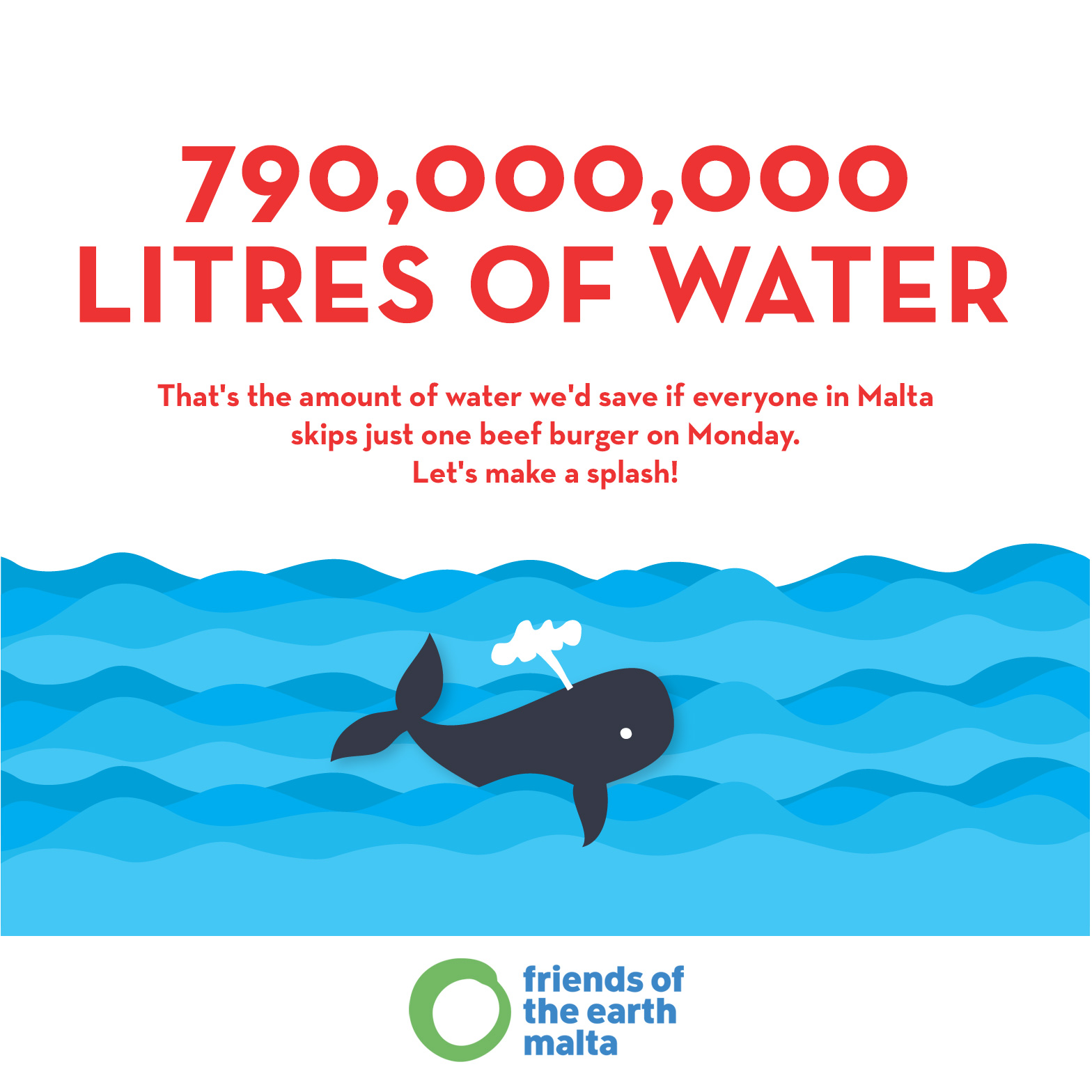790 million litres of water