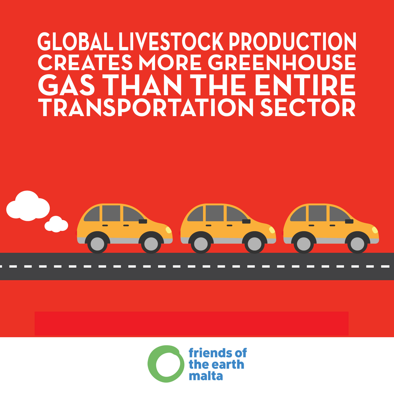 Global livestock production creates more greenhouse gas than the entire transportation sector